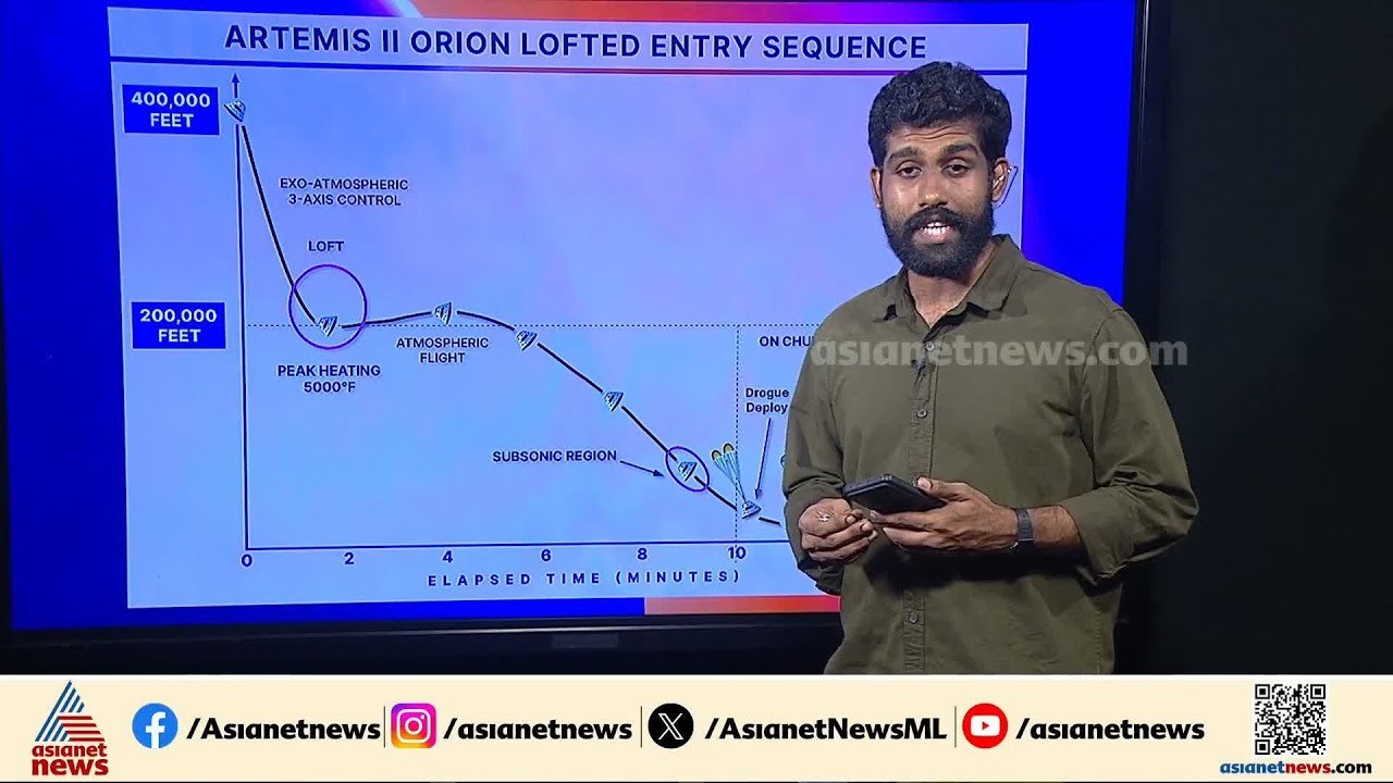 ചന്ദ്രനെ ചുറ്റി ചരിത്രം സൃഷ്ടിച്ച ആർട്ടെമിസ് 2...