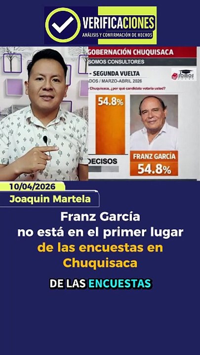 Franz García no está en el primer lugar de las encuestas en Chuquisaca