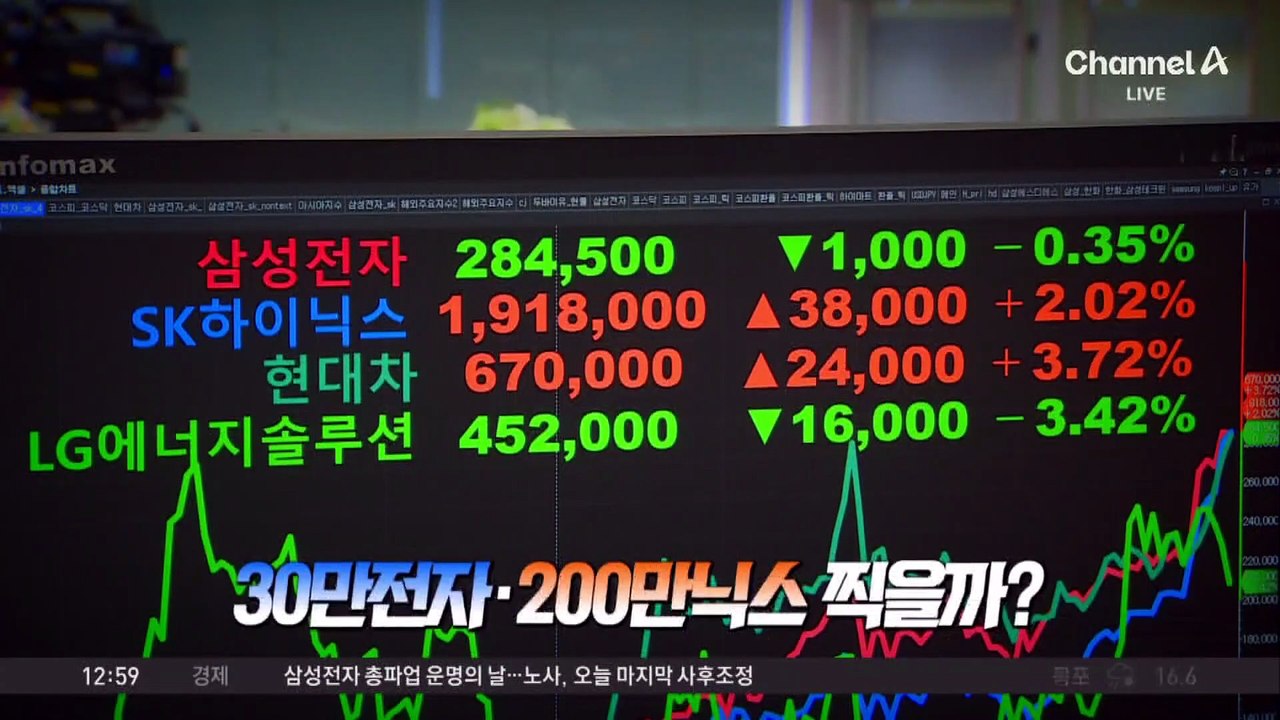 코스피, 7900선 돌파…‘1만 고지’ 밟나