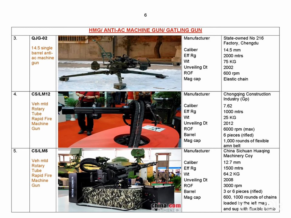 chinese weapon and equipment info slide