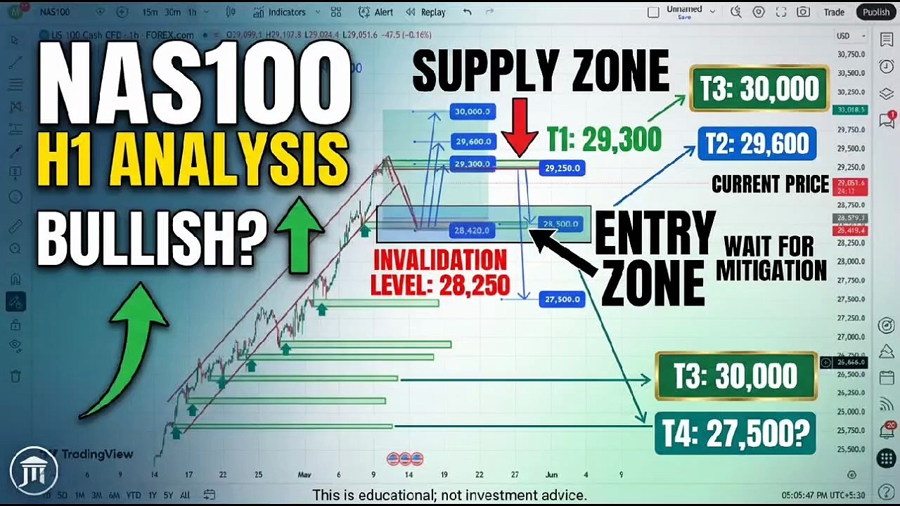 NAS100 H1 Analysis: Institutional Strategy & CPI News Forecast 📈