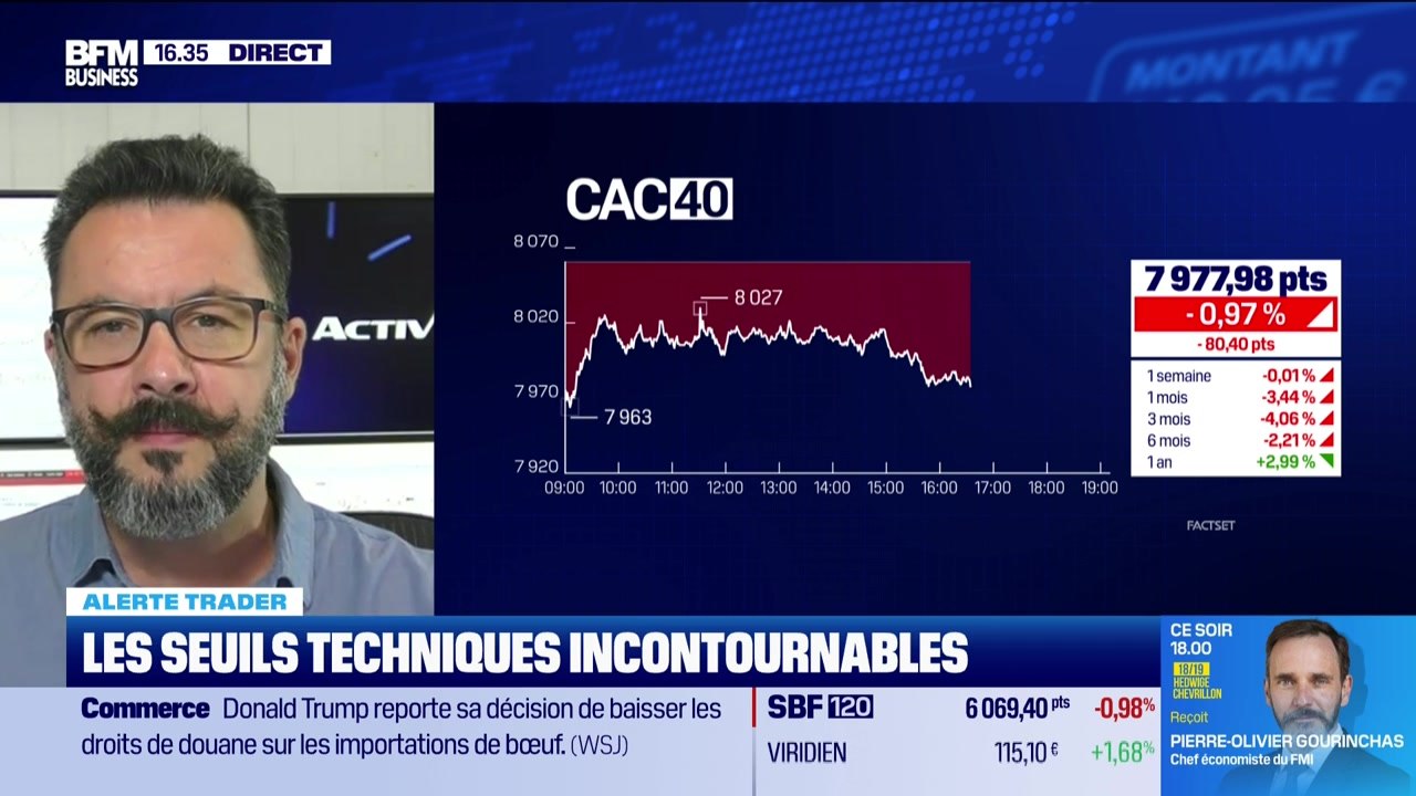 Alerte traders : les seuils techniques incontournables sur les marchés et les valeurs - 12/05