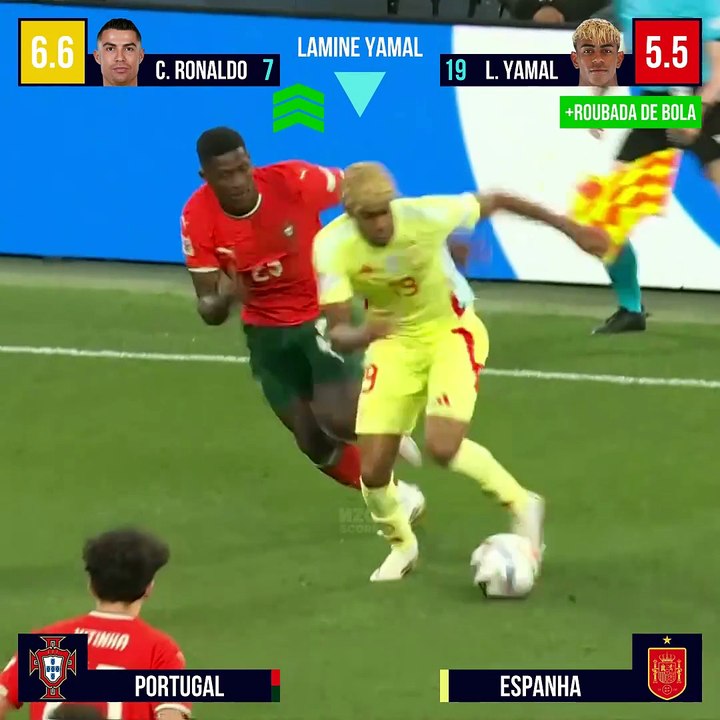 AVALIANDO CRISTIANO RONALDO VS LAMINE YAMAL - FINAL DA LIGA DAS NAÇÕES 2025 #lamineyamal #cristianoronaldo
