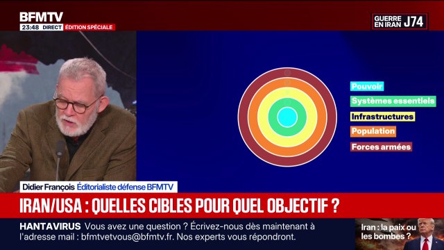 Iran/USA : quelles cibles pour quel objectif ? - 12/05