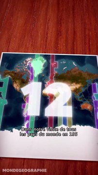 1 jour 1 pays pendant 195 jours, France #géographie