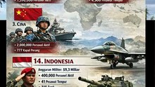 Peringkat kekuatan militer Di Dunia Indonesia nomor Berapa
