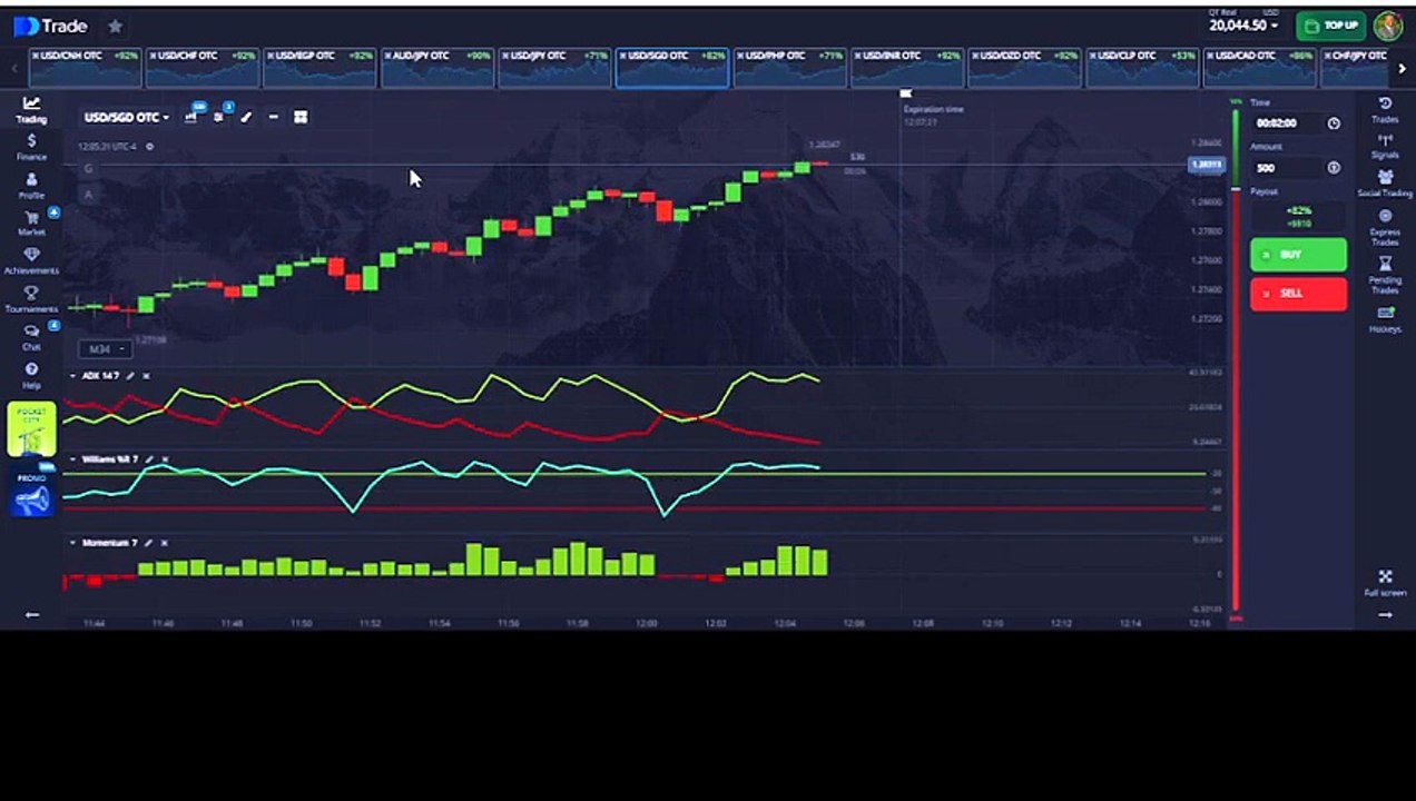 OTC CURRENCY SCALPING: How To Read OTC Price Action Using ADX DI Divergence + Momentum Confluence