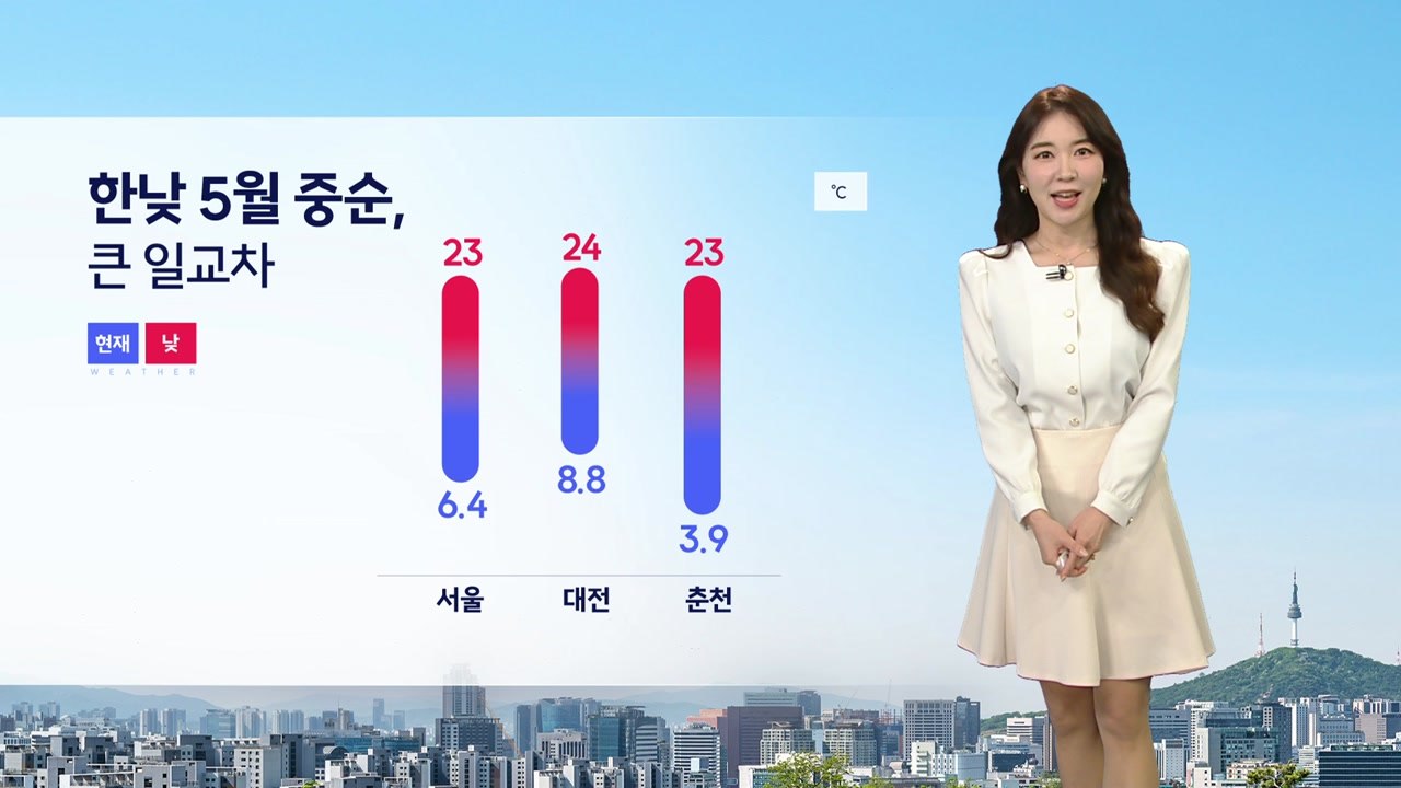 [날씨] 서쪽 오전까지 짙은 안개...한낮 5월 중순 날씨, 큰 일교차 / YTN