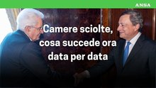 Camere sciolte, cosa succede ora data per data