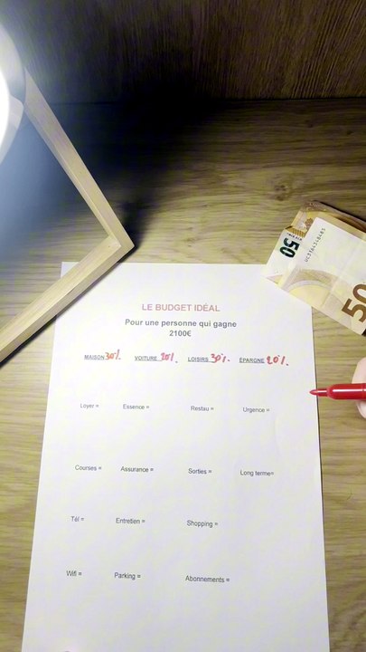 Le budget idéal pour une personne qui gagne 2100€