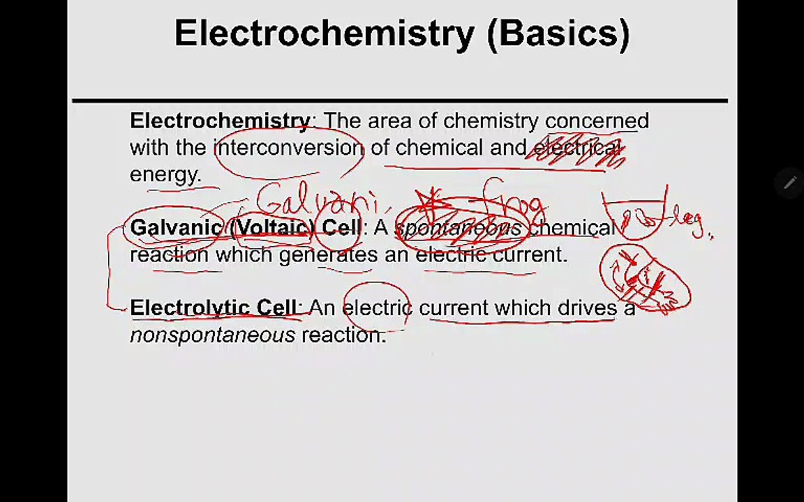 Echem Basic E1B