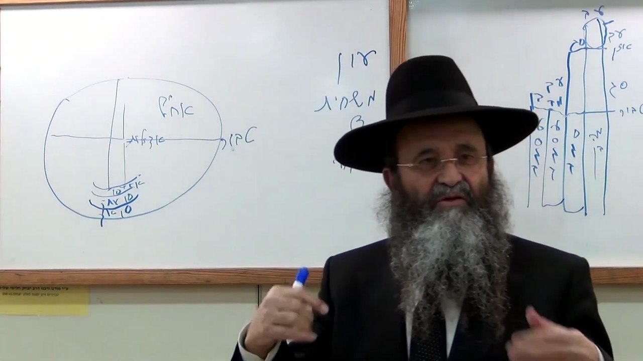 שיעור י"ג בספר "שומר אמונים הקדמון" - הרה"ג הרב יצחק חלימי שליט"א.