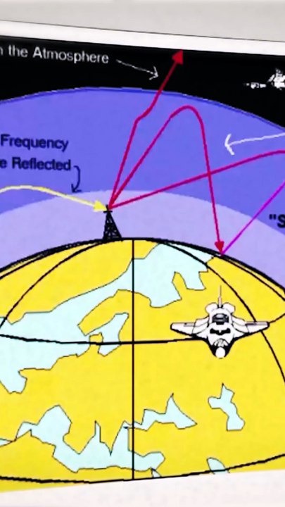 La théorie du projet HAARP - partie 2