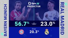 Bayern Munich v Real Madrid - Opta Predictor
