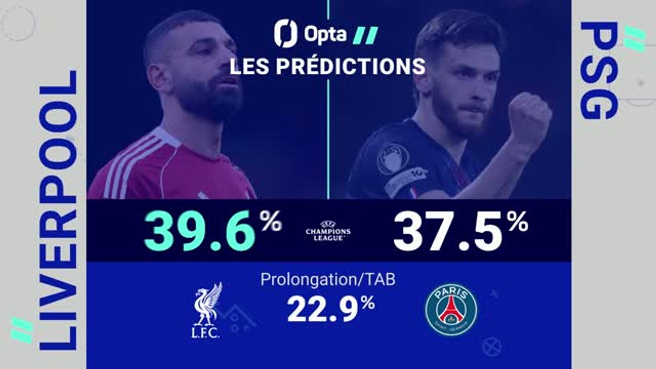 Quarts - Liverpool vs. PSG, les prédictions d'Opta