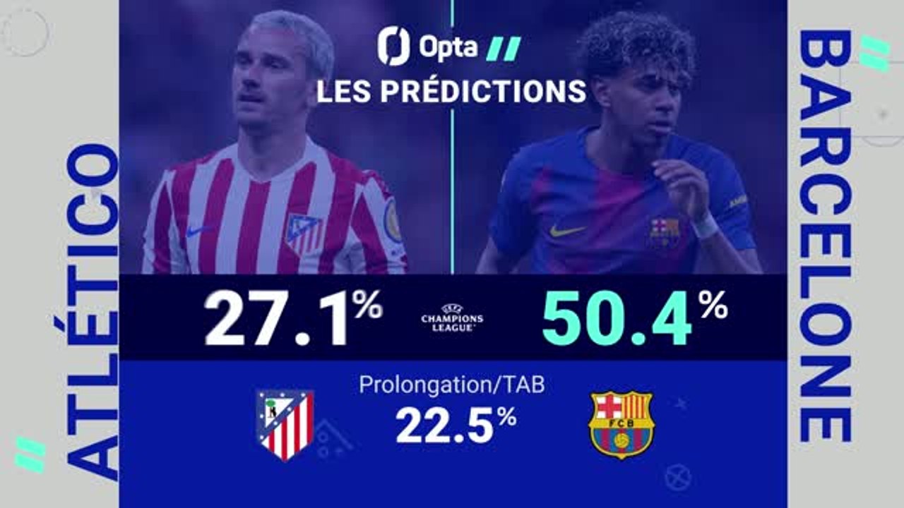 Quarts - Atlético de Madrid vs. Barcelone, les prédictions d'Opta