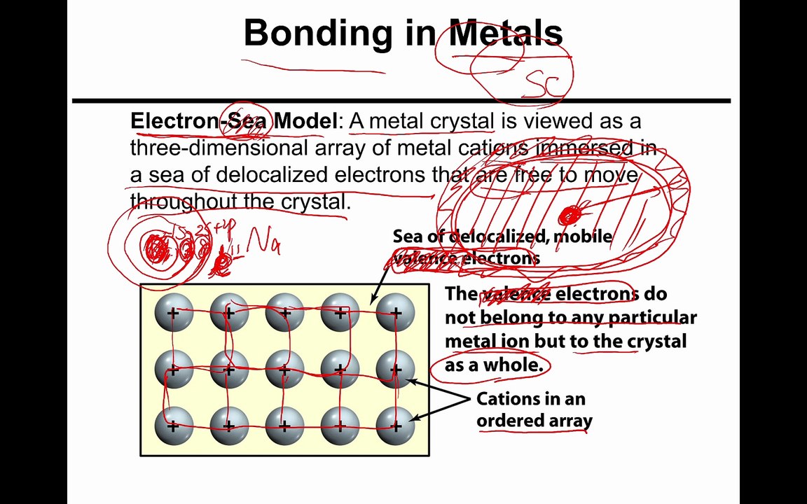 Metal bonds (English)