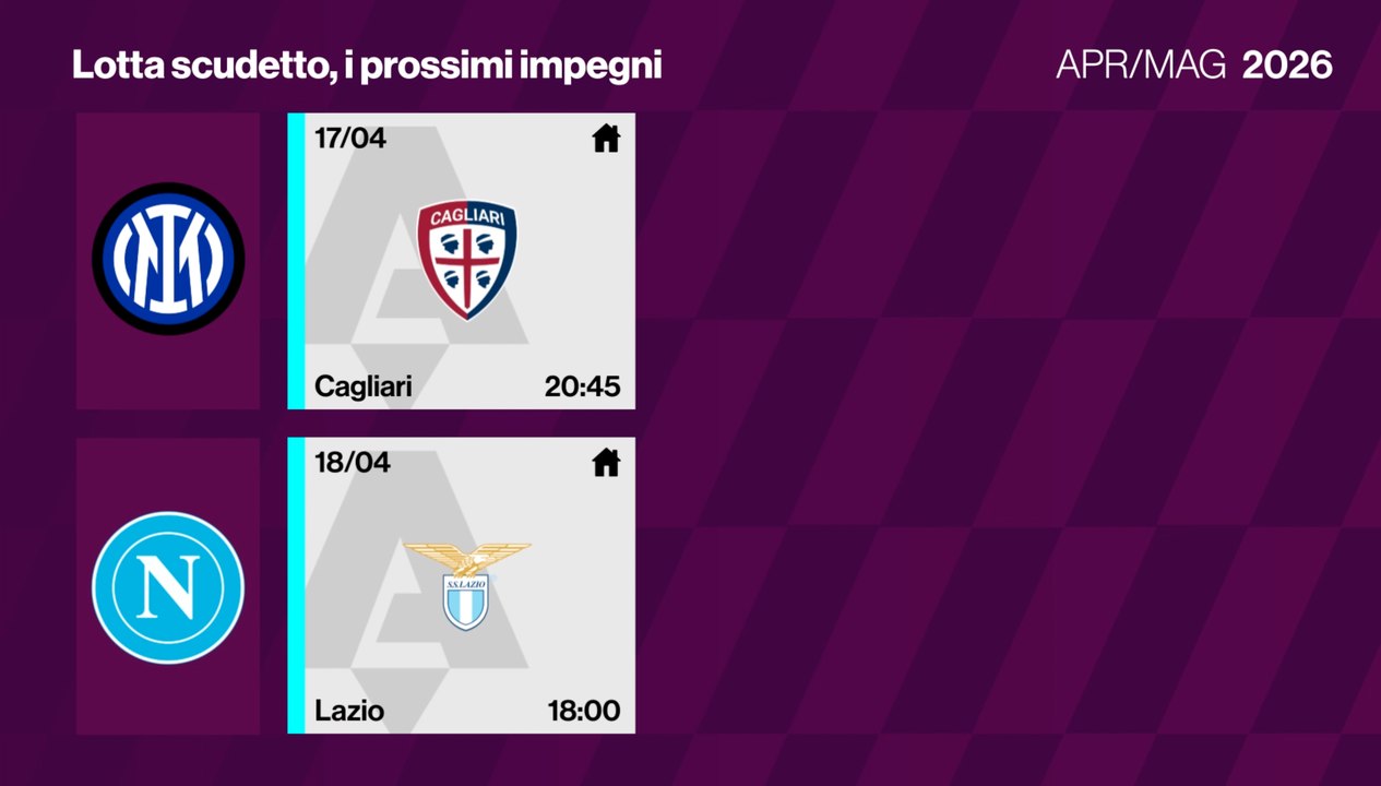 VIDEO / Calendario Inter e Napoli: cosa manca ai nerazzurri per vincere lo scudetto?