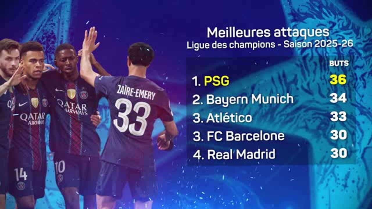 PSG - Une attaque de feu