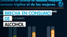 Consumo de alcohol en adultos mayores varones triplica el de las mujeres