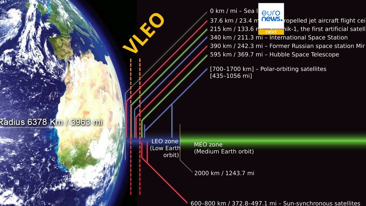 Konkurrenz zu Musks Starlink: Spanisches Start-up überzeugt die NATO mit atmenden Satelliten