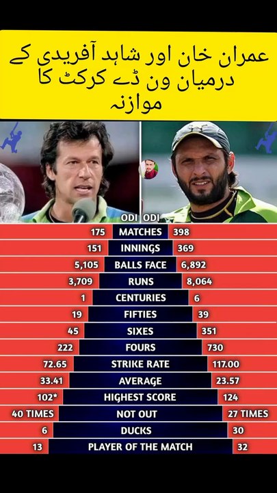 عمران خان اور شاہد آفریدی کے درمیان ون ڈے کرکٹ کا موازنہ#cricket #imrankhan #shahidafridi