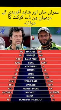 عمران خان اور شاہد آفریدی کے درمیان ون ڈے کرکٹ کا موازنہ#cricket #imrankhan #shahidafridi