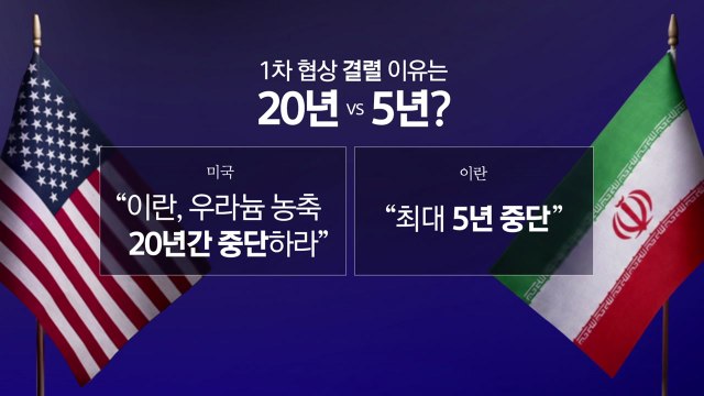 20년 vs 5년...미국 공은 이란에 [앵커리포트] / YTN