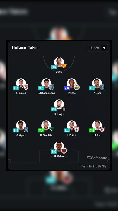 Sofascore verilerine göre, kaptanımız Orkun Kökçü 8.8 puan ile haftanın en iyi 11 ine seçildi. 🦅