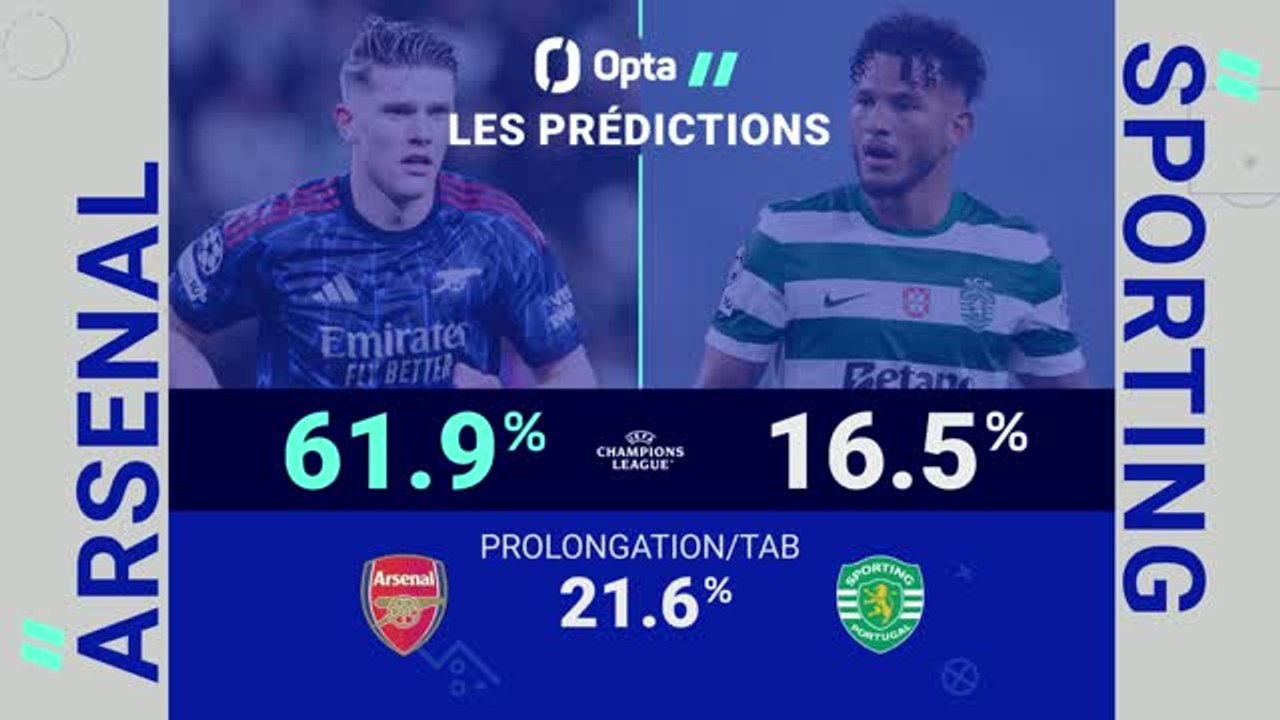 Quarts - Arsenal vs. Sporting, les prédictions d'Opta