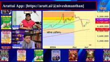MCX Gold Silver Price News Today_ सोना और चाँदी में अब आगे क्या करें_ _ Iran US War Impact