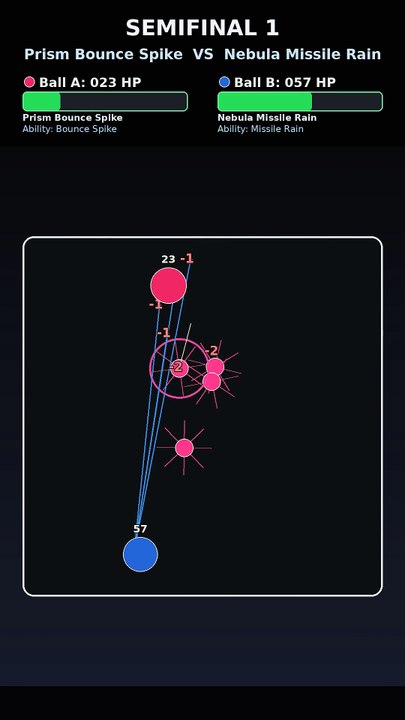 Who Wins This Physics Simulation? Nebula Missile Rain vs Nova Devour Core | Marble Tournament | Frost Cup Chapter