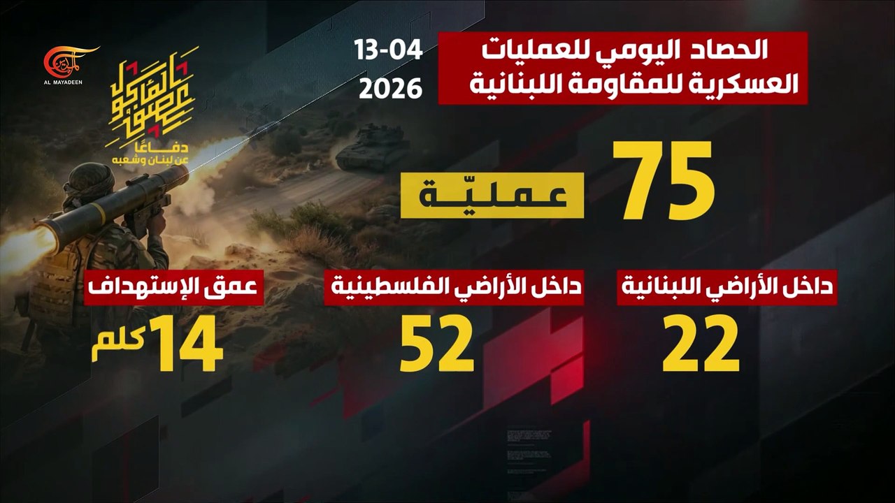 الحصاد اليومي لعمليات المقاومة العسكرية دفاعاً عن لبنان وشعبه 13-04-2026