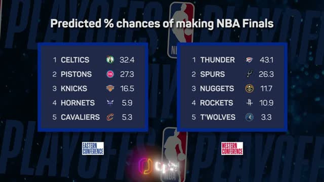 Who will win the 2026 NBA championship?