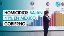 Gobierno anuncia reducción del 41% en homicidios diarios en México