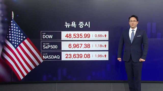 [2분 뉴욕증시] 정말 협상 재개하나?...기대감 속 3대 지수 상승 / YTN