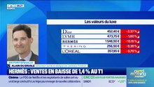 En portefeuille : Hermès, Kering et ASML - 15/04