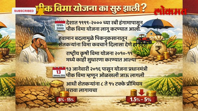 शेतकऱ्यांच्या घामाच्या पैशांवर पीक विमा कंपन्या मालामाल