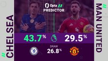 Chelsea v Manchester United - Opta Predictor