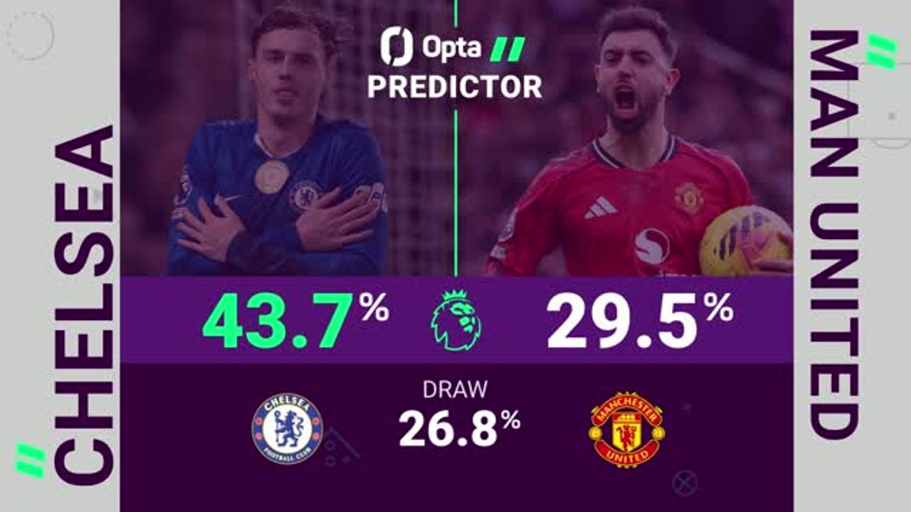 Chelsea v Manchester United - Opta Predictor