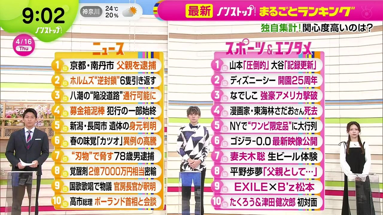 ノンストップ！  動画　2026年04月16日 varietydouga