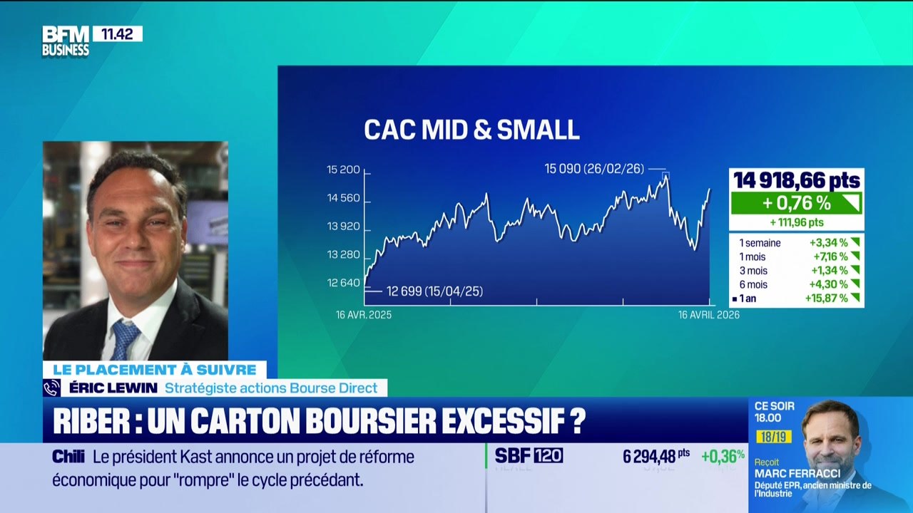 Le placement à suivre : Riber, un carton boursier excessif ? - 16/04
