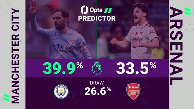 Manchester City v Arsenal - Opta Predictor