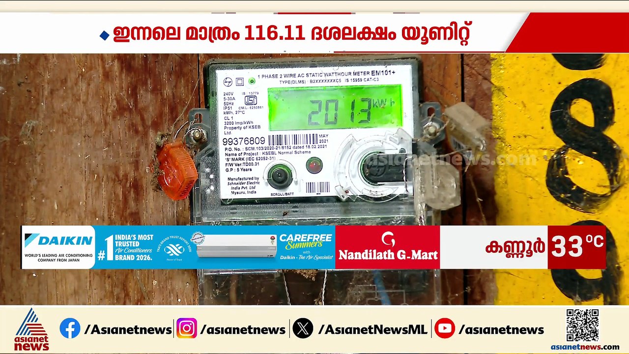 ഇങ്ങനെ പോയാൽ നിയന്ത്രണം വരും; സംസ്ഥാനത്ത് വൈദ്യുതി ഉപഭോഗം സർവകാല റെക്കോർഡിൽ