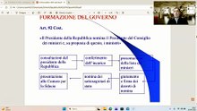 Il governo parte I