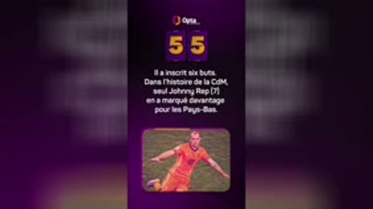 Le décompte d’Opta - J-55 avant la Coupe du monde