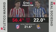 Atletico Madrid v Real Sociedad - Opta Predictor