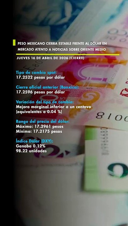 Peso mexicano cierra estable frente al dólar en mercado atento a noticias sobre Oriente Medio