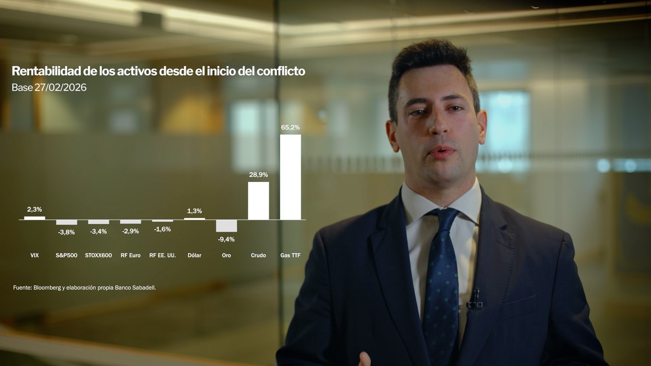 ¿Dónde invertir en el mes de abril?