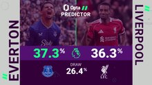 Everton v Liverpool - Opta Predictor